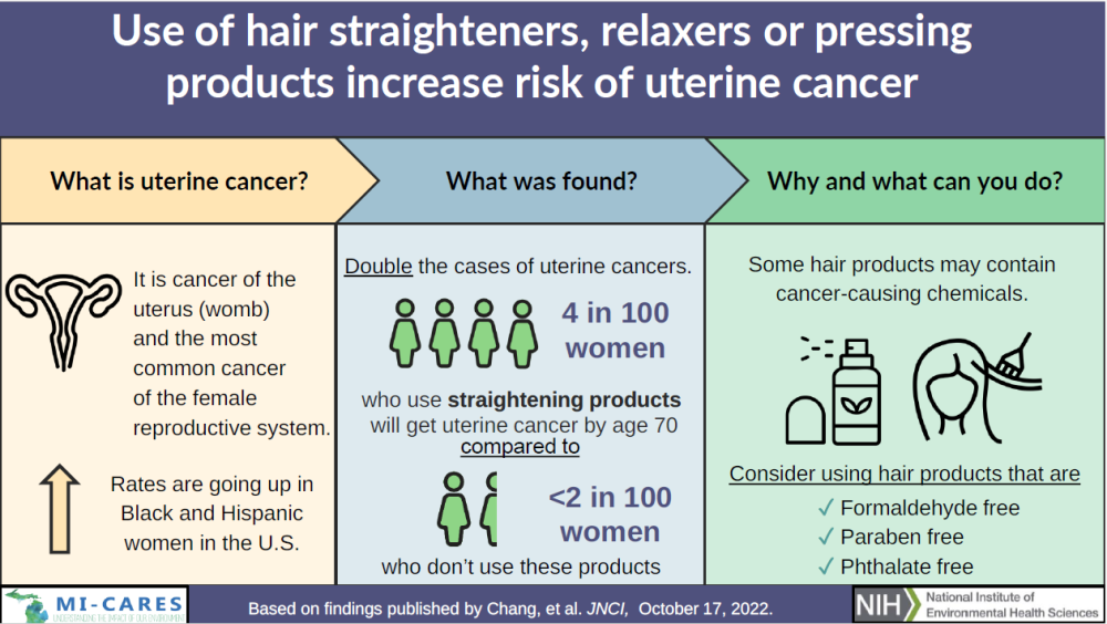 Cancer Risks Graphic Infographics – Cohorts for Environmental Exposures and Cancer Risks