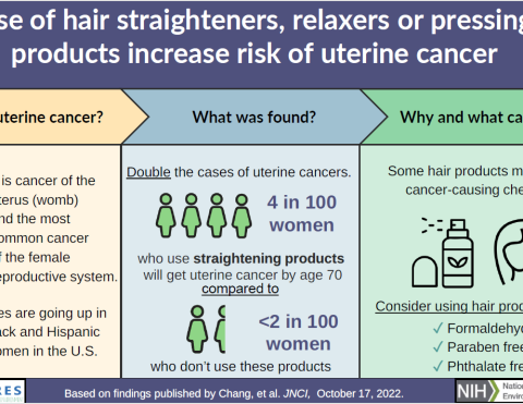 Information on Uterine Cancer and Use of Hair Products