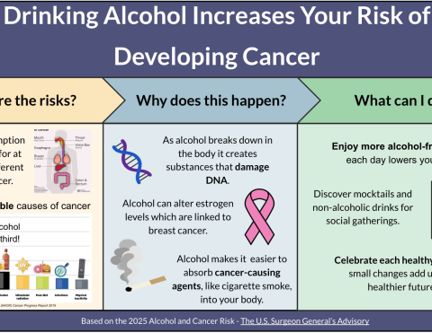 Information on Alcohol and Cancer Risk